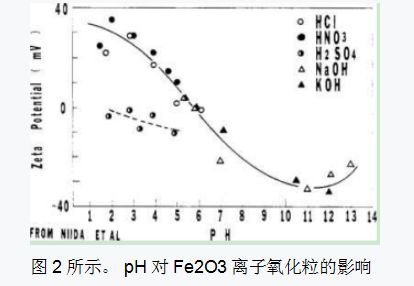 炬丰科技 半导体工艺 湿法清洗过程中硅片表面颗粒的去除