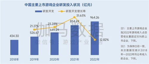 生命周期报告 研发费用增13 营销投入见顶降7 ,如何降本增效